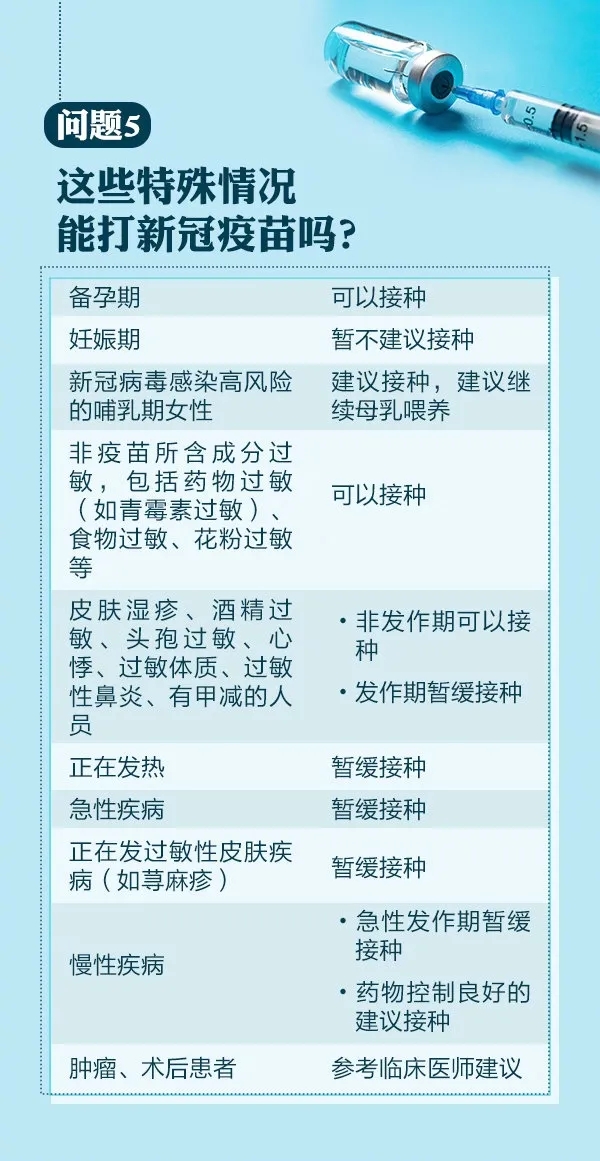 问题5，这些特殊情况能打新冠疫苗吗？