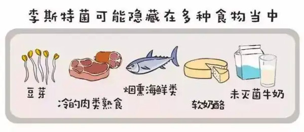 什么是李斯特菌病？有哪些症状？