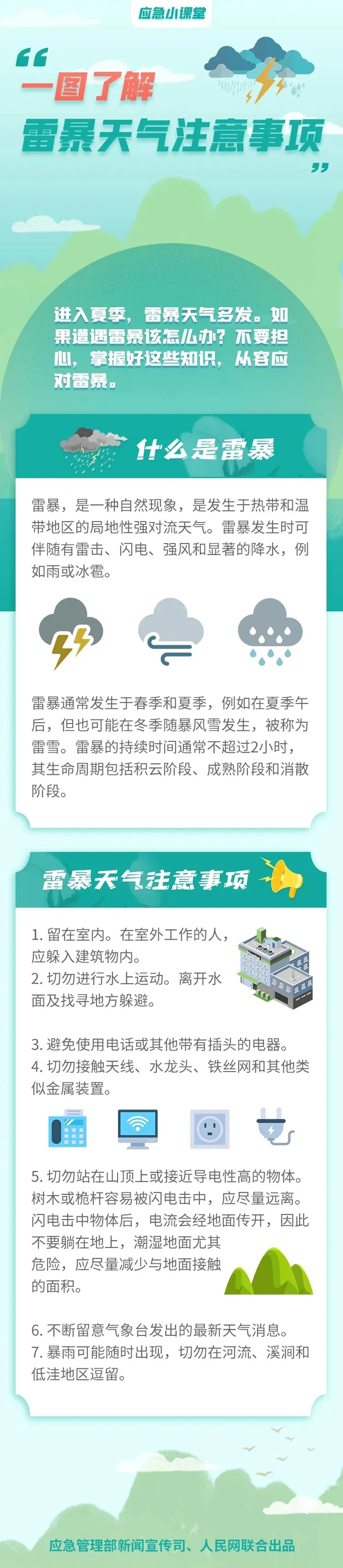 雷暴天气在家的小伙伴们也要注意