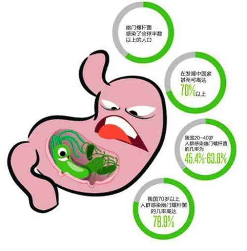 胃痛、反酸、口臭？你可能感染了幽门螺杆菌