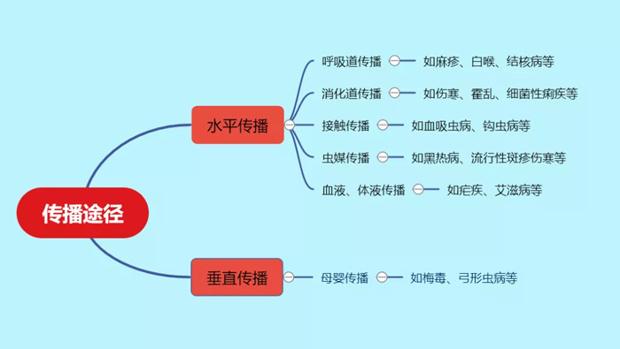 它们离你很远？其实这些病毒就在我们身边！