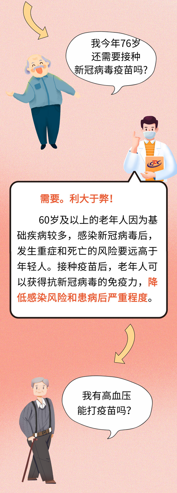 为何老人家接种新冠疫苗如此重要？