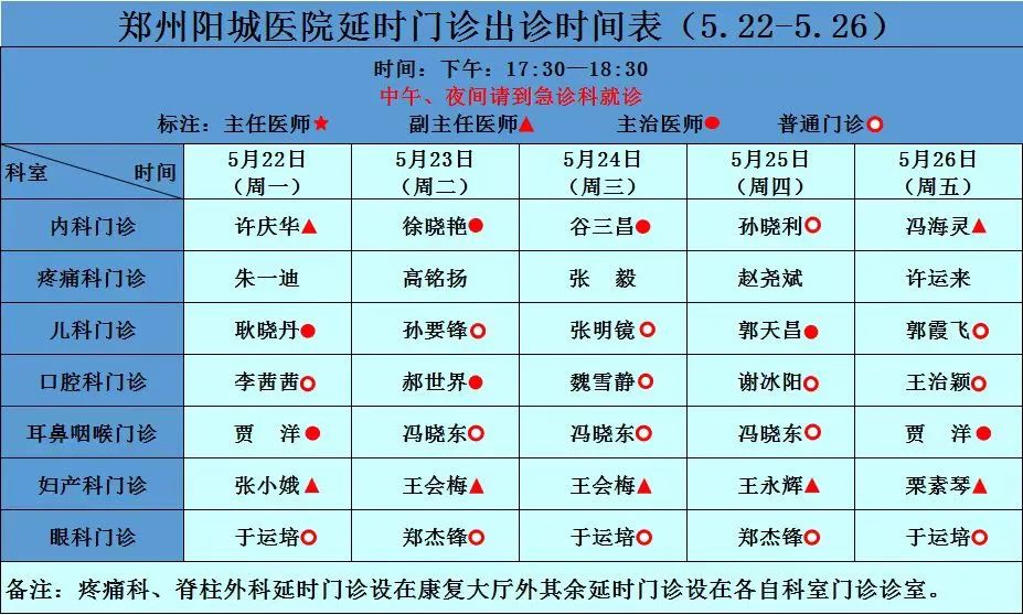 【专家坐诊】5月22日—5月28日郑州阳城医院（特邀郑州市中心医院专家 | 河南中医药大学第三附属医院专家）门诊医师坐诊表