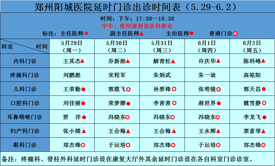 【专家坐诊】5月29日—6月4日郑州阳城医院（特邀郑州市中心医院专家 | 河南中医药大学第三附属医院专家）门诊医师坐诊表