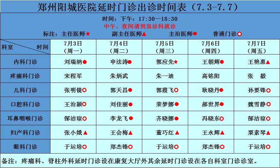 郑州市中心医院专家坐诊信息