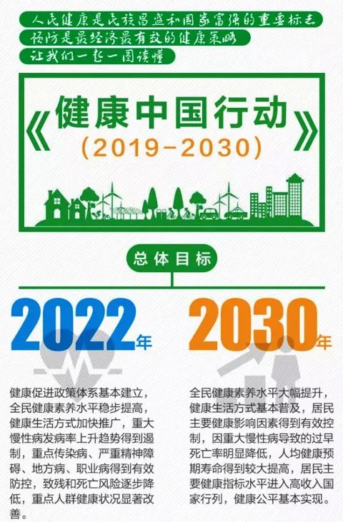 《健康中国行动（2019-2030年）》