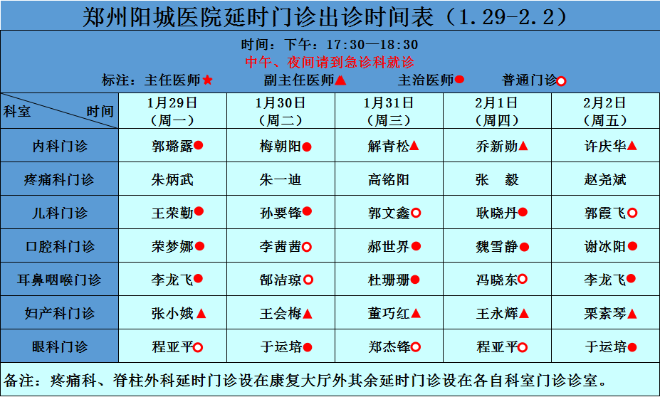 延时门诊坐诊信息