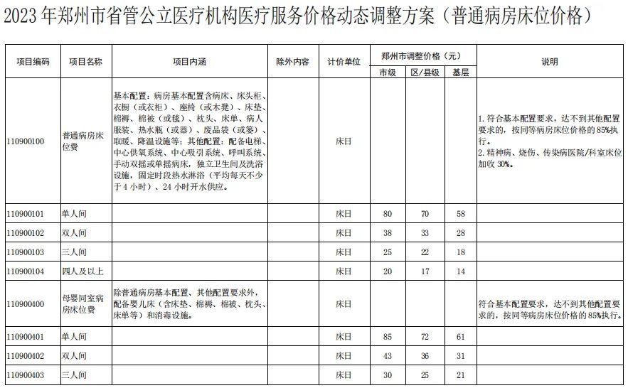 普通病房床位价格