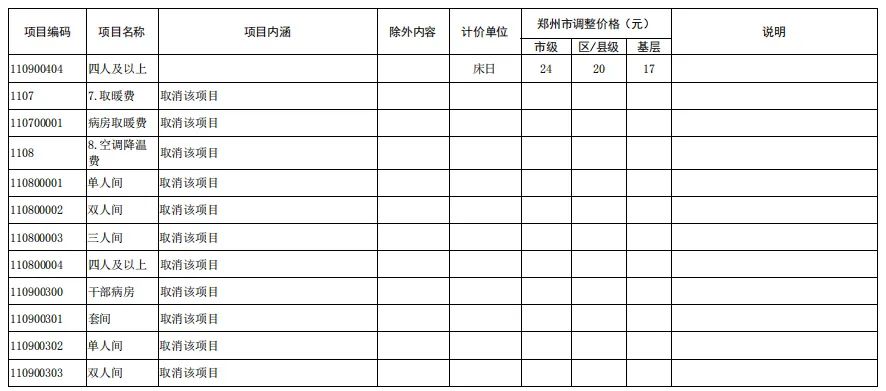 普通病房床位价格