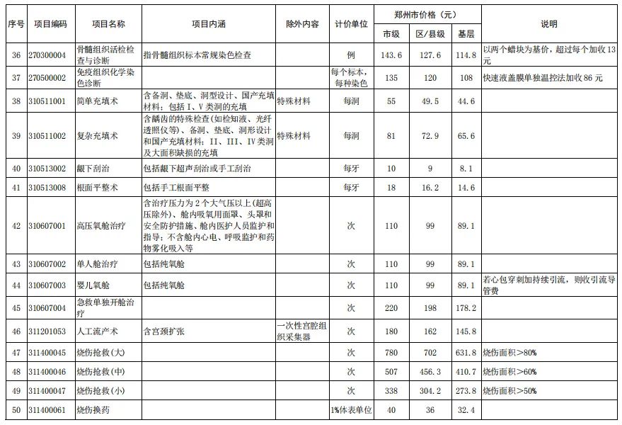 调增项目