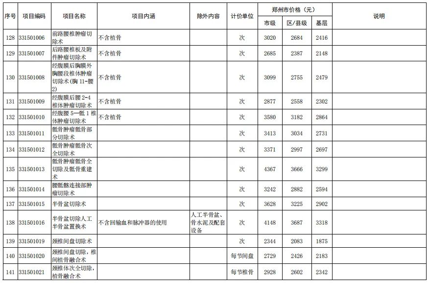 调增项目