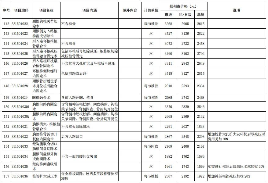 调增项目