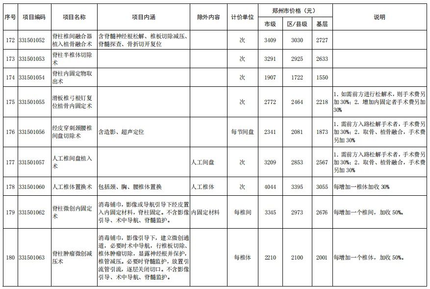 调增项目