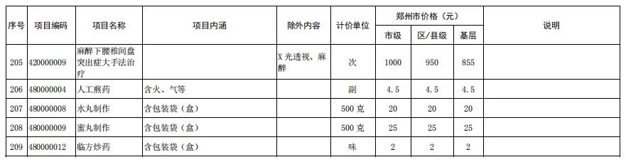 调增项目