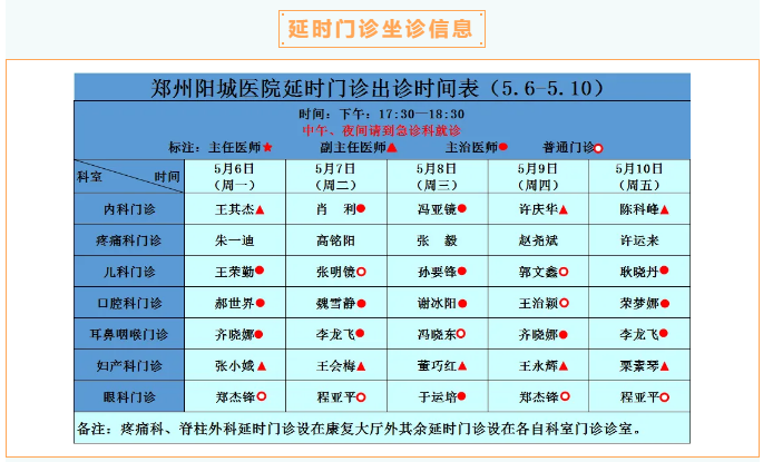 【名医有约】5月6日—5月12日郑州阳城医院特邀省市级专家及本院专家坐诊表，请查收！