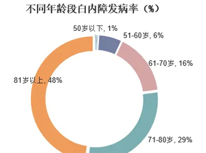 帅大叔胡兵自爆手术全过程，这个病，每个人都跑不掉！