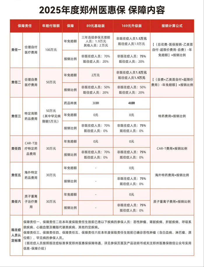 郑州医惠保正式上线！惠民保障，守护健康！